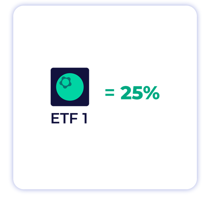 Graphic showing one ETF as 25% of your portfolio