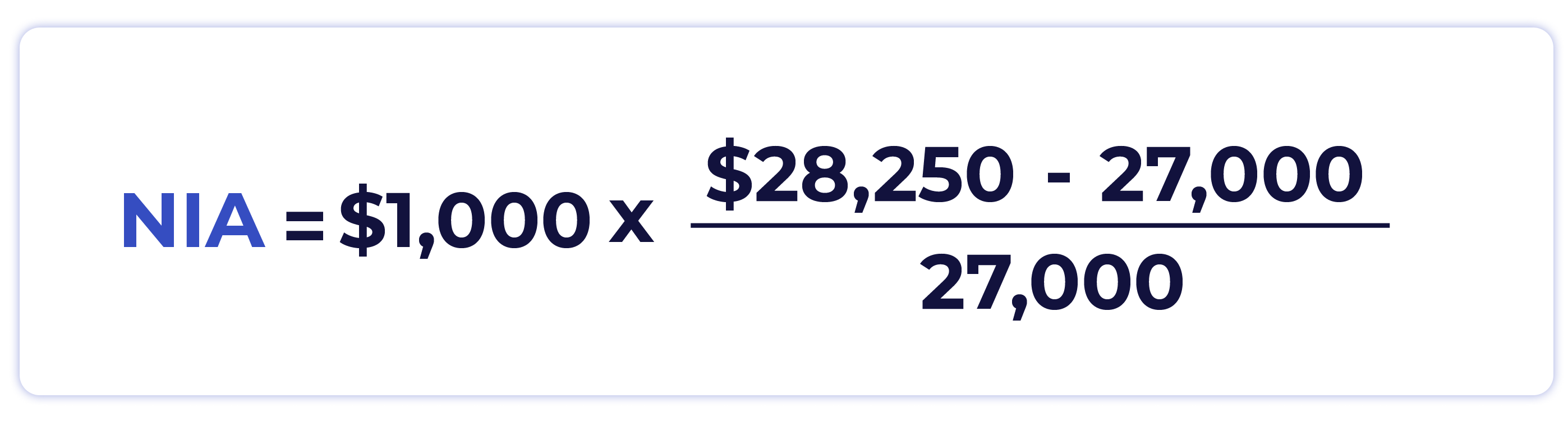 NIA= $1000 x ($28.250-27,000)/ 27.000