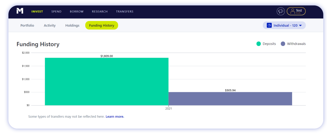 M1 Finance web account screen funding history